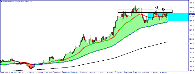 Click to Enlarge

Name: XAUAUDDaily.png
Size: 27 KB