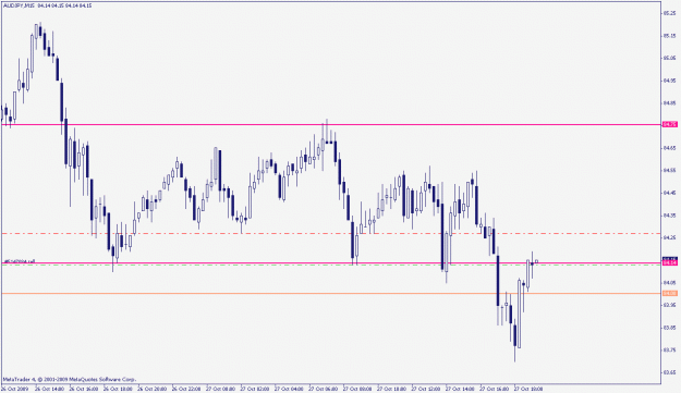 Click to Enlarge

Name: audjpy 15 min.gif
Size: 16 KB