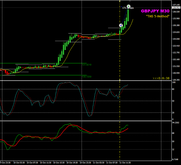 Click to Enlarge

Name: GBPJPY Oct 11 M30 trade closed 173pips 11-10-2019 19-21-24.png
Size: 25 KB