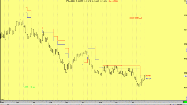 Click to Enlarge

Name: usdcad.gif
Size: 27 KB
