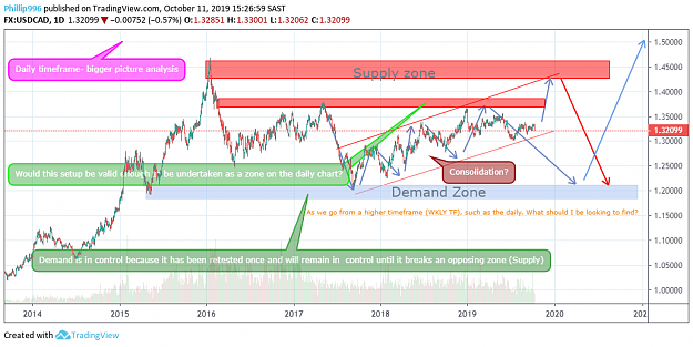 Click to Enlarge

Name: USDCAD-PHILA'S MARKET ANALYSIS FOUNDATION-daily chart.png
Size: 88 KB