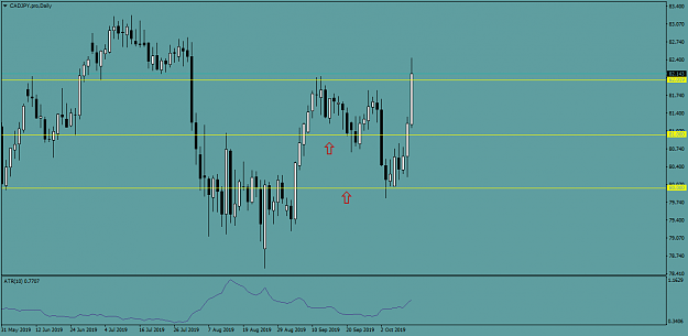 Click to Enlarge

Name: CADJPY.proDaily.png
Size: 33 KB