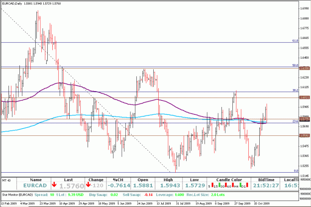 Click to Enlarge

Name: EURCAD 27-Oct-09.gif
Size: 26 KB