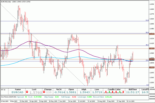 Click to Enlarge

Name: EURCAD 27-Oct-09.gif
Size: 26 KB