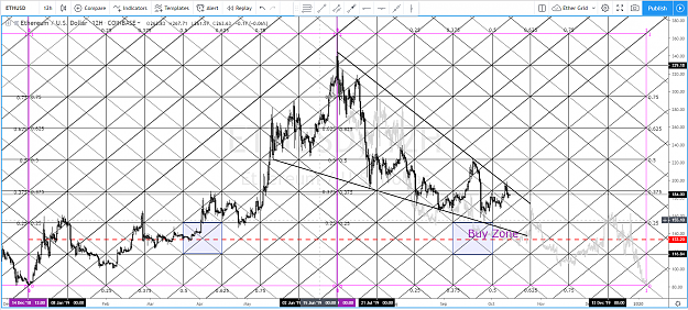 Click to Enlarge

Name: Eth 10-12-19.PNG
Size: 350 KB