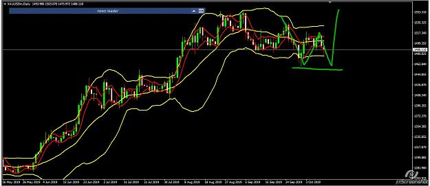 Click to Enlarge

Name: SAMPLE MOVEMENT FOR GOLD MONDAY.jpg
Size: 107 KB