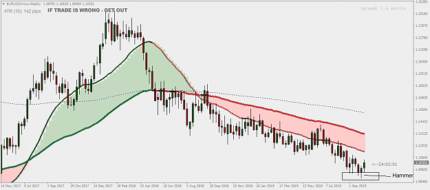 Click to Enlarge

Name: EURUSDmicroWeekly.png
Size: 32 KB