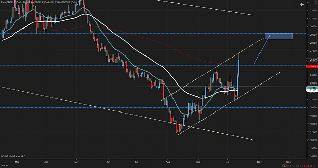 Click to Enlarge

Name: GBPCHF (Daily) 2019_10_13 (5_41_11 AM).png
Size: 183 KB