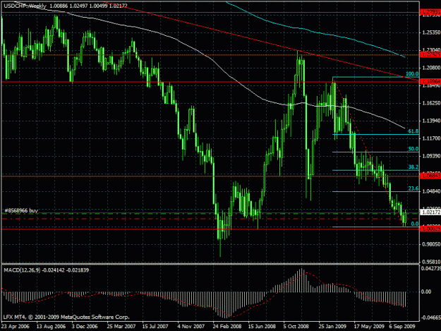 Click to Enlarge

Name: usd chf weekly.gif
Size: 29 KB