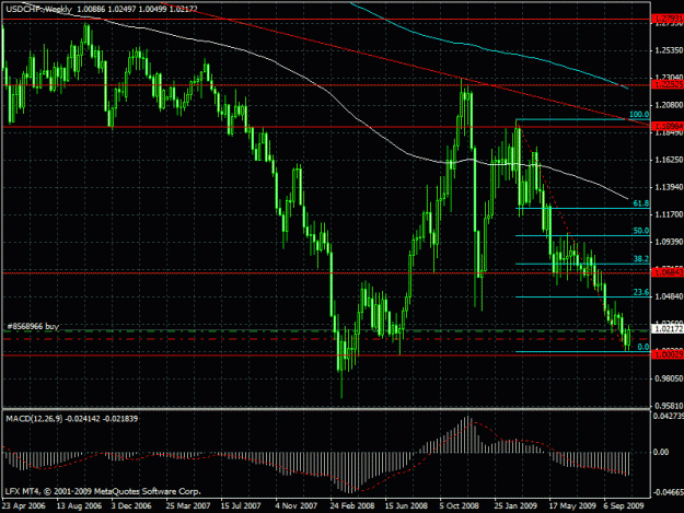 Click to Enlarge

Name: usd chf weekly.gif
Size: 29 KB