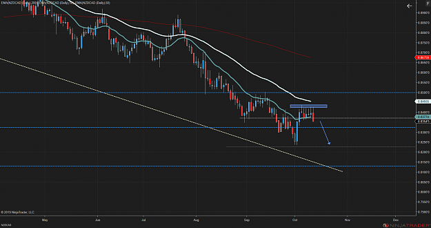Click to Enlarge

Name: NZDCAD (Daily) 2019_10_13 (6_48_08 AM).png
Size: 142 KB