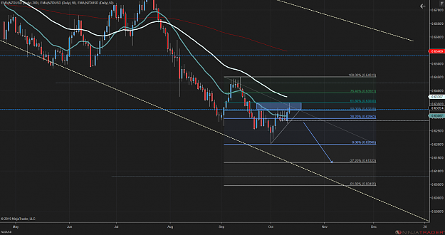 Click to Enlarge

Name: NZDUSD (Daily) 2019_10_13 (7_28_30 AM).png
Size: 179 KB