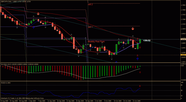 Click to Enlarge

Name: gbpchf.gif
Size: 32 KB