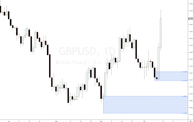 Click to Enlarge

Name: gbpusd_forex_cross_pair_supply_and_demand_analysis_forecast.png
Size: 42 KB