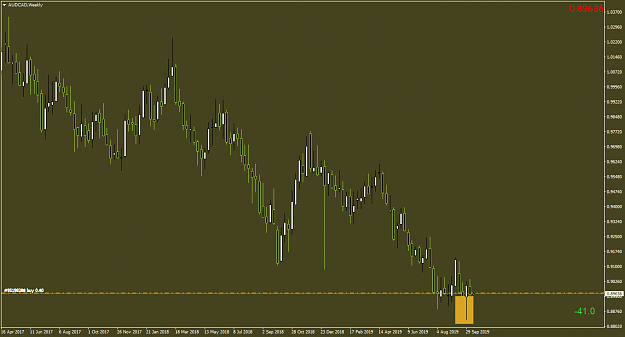 Click to Enlarge

Name: AUDCADWeekly.png
Size: 43 KB