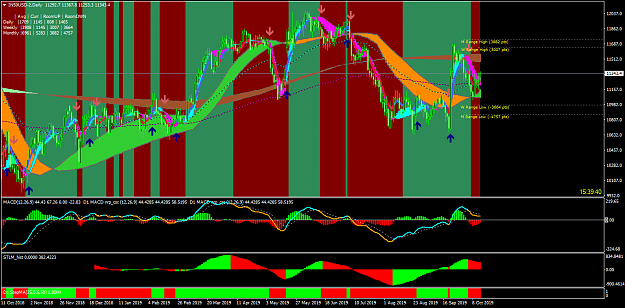 Click to Enlarge

Name: IN50USD-2Daily.png
Size: 101 KB