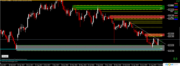 Click to Enlarge

Name: EURJPY WEEKLY 14TH.png
Size: 29 KB