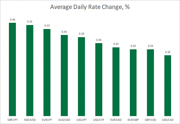Click to Enlarge

Name: average-daily-rate-change.png
Size: 4 KB