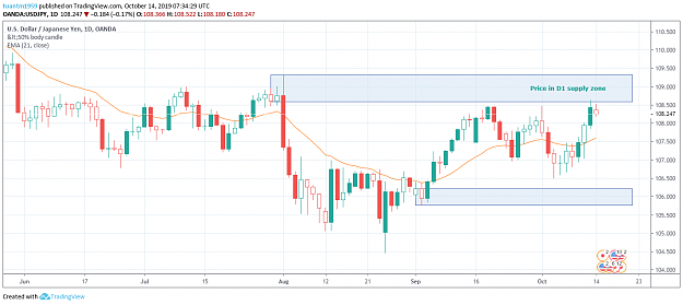 Click to Enlarge

Name: USDJPY_D1.png
Size: 57 KB