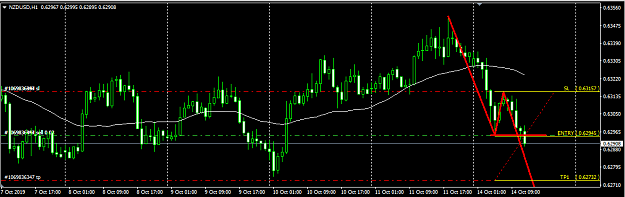 Click to Enlarge

Name: NZDUSD.png
Size: 25 KB