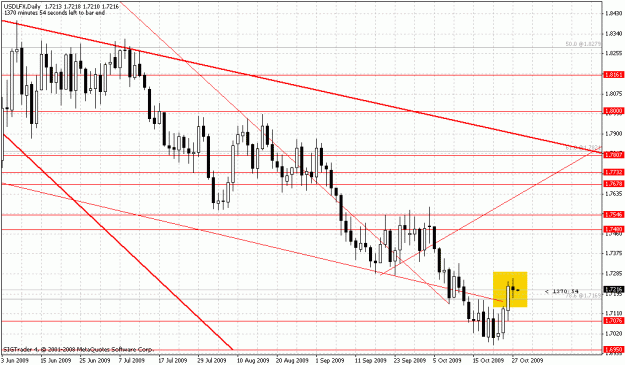 Click to Enlarge

Name: usdlfx.gif
Size: 27 KB
