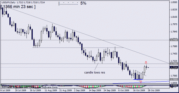 Click to Enlarge

Name: usdx d1  26 oct 09 number 3.gif
Size: 15 KB