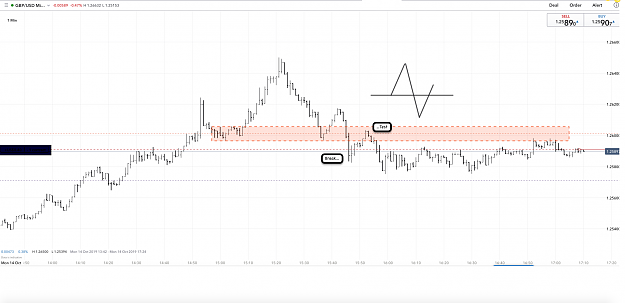 Click to Enlarge

Name: 14th Oct 19 GBP:USD M1 Short Trade.png
Size: 122 KB
