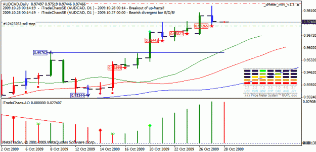 Click to Enlarge

Name: audcad.gif
Size: 19 KB