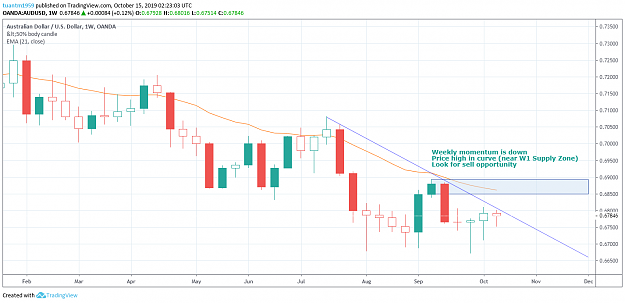 Click to Enlarge

Name: AUDUSD_W1.png
Size: 62 KB