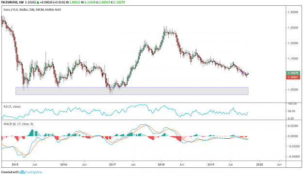 Click to Enlarge

Name: EURUSD Weekly.png
Size: 126 KB