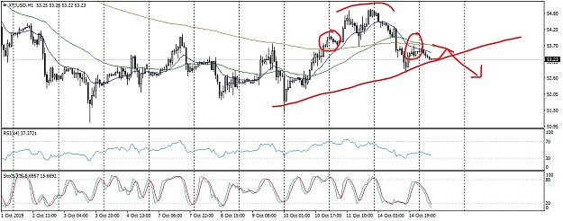 Click to Enlarge

Name: XTIUSDH1Morning REview_LI.jpg
Size: 816 KB