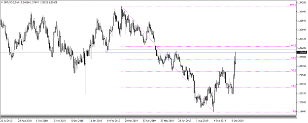Click to Enlarge

Name: GBPUSD-5Daily   101519.png
Size: 52 KB