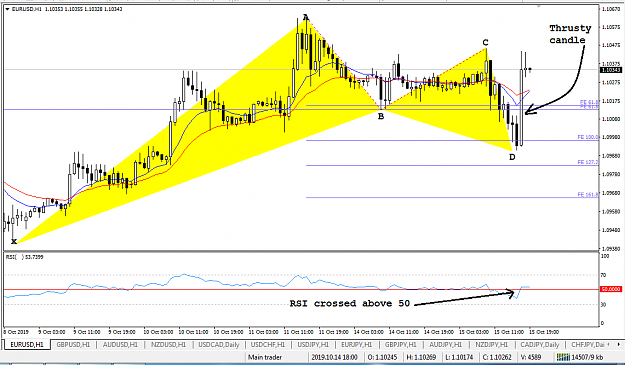 Click to Enlarge

Name: EURUSD_H1_Oct 15.png
Size: 46 KB