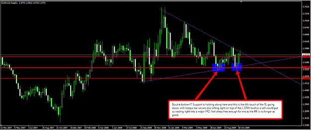 Click to Enlarge

Name: eurcad102709W1.png
Size: 59 KB