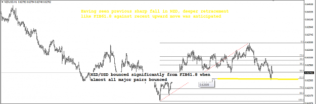Click to Enlarge

Name: NZDUSD_H1_Oct 15_2019.png
Size: 27 KB