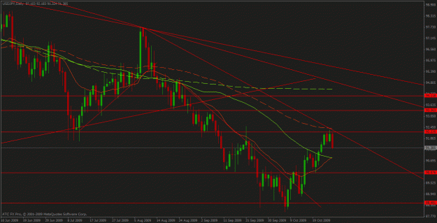 Click to Enlarge

Name: usdjpy oct 27.gif
Size: 26 KB
