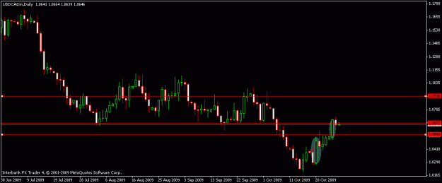 Click to Enlarge

Name: usdcad-10-27-09.gif
Size: 10 KB