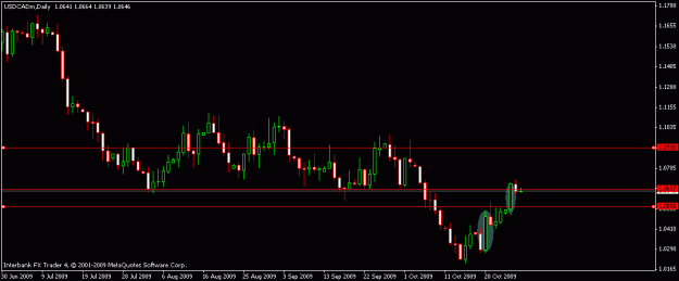 Click to Enlarge

Name: usdcad-10-27-09.gif
Size: 10 KB