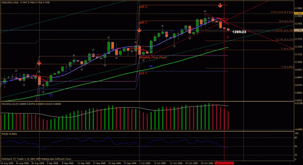 Click to Enlarge

Name: nzdusd.gif
Size: 36 KB