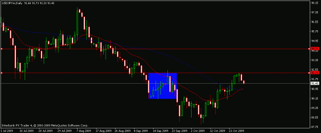 Click to Enlarge

Name: usdjpy-10-27-09.gif
Size: 12 KB