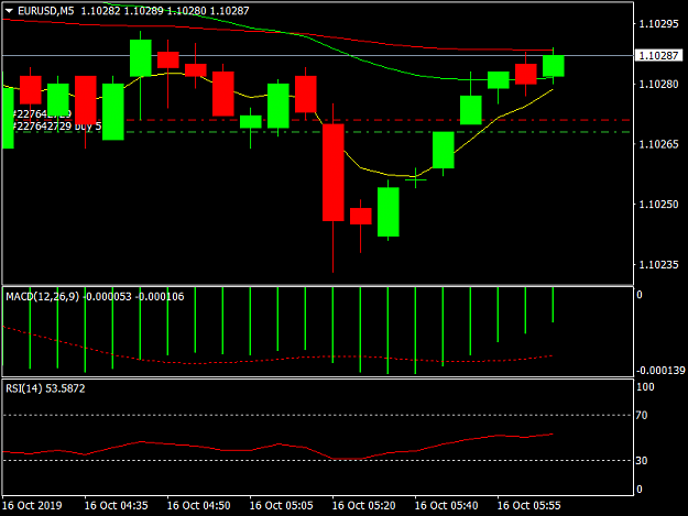 Click to Enlarge

Name: EURUSDM5.png
Size: 24 KB