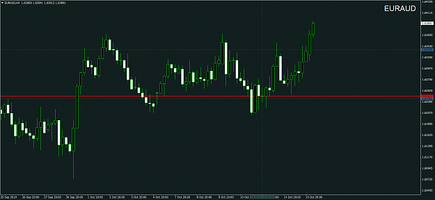 Click to Enlarge

Name: EURAUDH4.png
Size: 56 KB