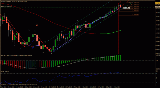 Click to Enlarge

Name: nzdusd weekly.gif
Size: 32 KB
