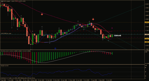 Click to Enlarge

Name: gbpchf weekly.gif
Size: 31 KB