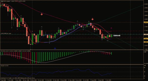 Click to Enlarge

Name: gbpchf weekly.gif
Size: 31 KB