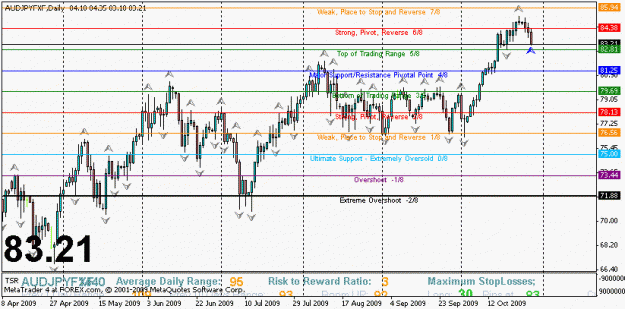 Click to Enlarge

Name: audjpy.gif
Size: 16 KB