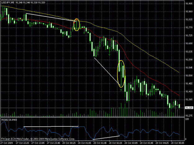 Click to Enlarge

Name: usd jpy 5min with the trend.gif
Size: 23 KB