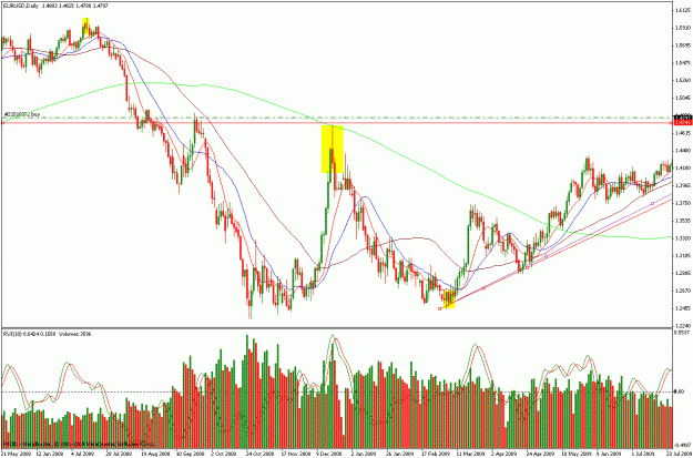 Click to Enlarge

Name: eurusd trend changes.gif
Size: 41 KB