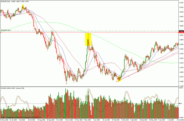 Click to Enlarge

Name: eurusd trend changes.gif
Size: 41 KB