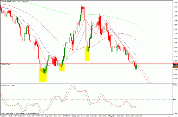 Click to Enlarge

Name: usdchf trend changes.gif
Size: 28 KB